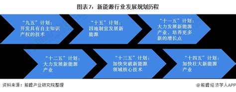 中国碳达峰、碳中和市场发展趋势详解，新能源产业迎来新机遇 Ofweek太阳能光伏网