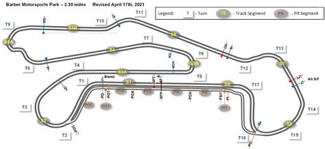 Race Track Layouts And Facility Maps Indycar