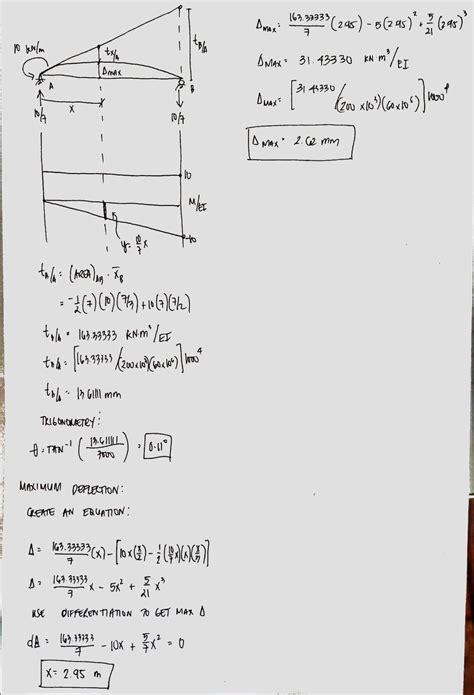 Solved A Simply Supported Beam Of Length Meters Has A Concentrated