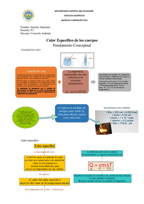 Calor Latente Mapa Conceptual Jlibalwsap