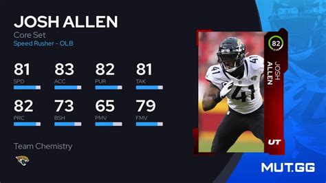 Josh Allen Core Set 82 Ovr Madden Nfl 24 Mutgg