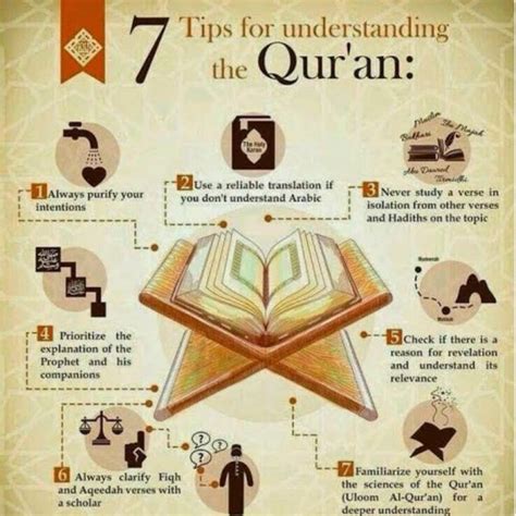 Tafseer Quran Online Tafseer Course Quranhost