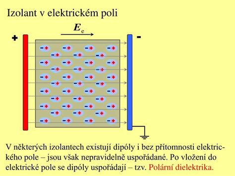 PPT VODIČ A IZOLANT V ELEKTRICKÉM POLI PowerPoint Presentation free