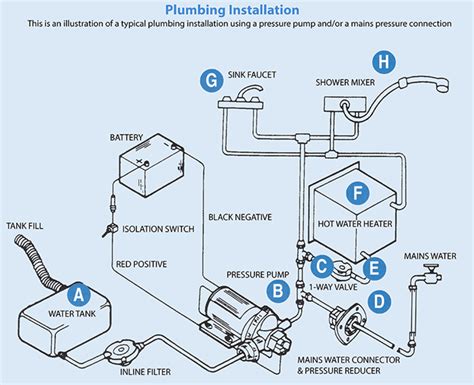 Food Truck Plumbing Diagram