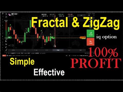 Fractal ZigZag Indicator Simple Iq Option Trick Iq Option Strategy