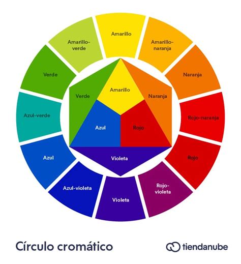 ¿Qué es el círculo cromático? Aprende a usar la rueda de colores