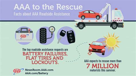 AAA Northway Saratoga Springs Roadside Assistance Insurance Travel