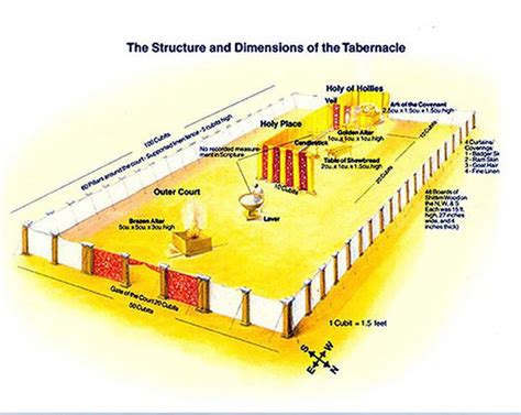 Printable Tabernacle Diagram