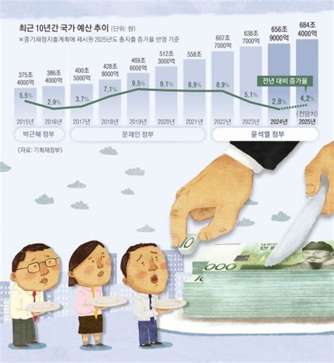 허리띠 더 졸라맬 수 없다긴축재정 우려에 단체장들 중앙 부처로