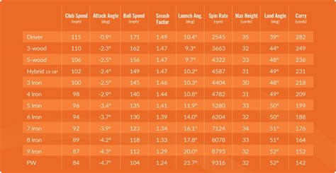 Understanding Apex Height: Club Choice and Performance