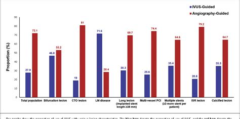 Figure 1 From Impact Of Intravascular Ultrasound Guided Percutaneous