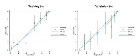 Figure From A Nomogram Based On Ultrasonographic Features And