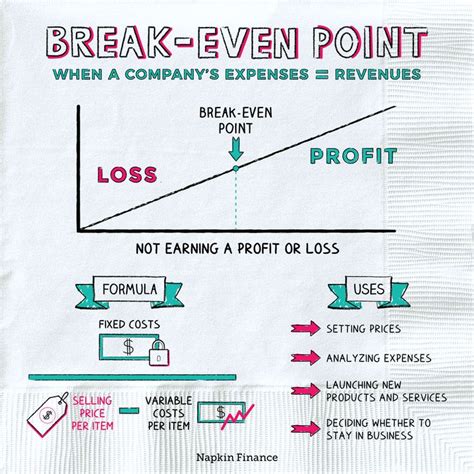 Napkins Entrepreneurship Napkin Finance Finance Lessons