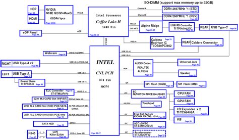 Motherboard Schematic Diagrams Download Wiring Flow Line