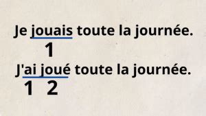 Les Temps Simples Et Temps Compos S Ce Cm Cm Ma Tre Lucas