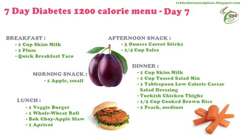 Weekly Diet Plan Diabetic Meal Plans 7 Day Diabetes 1200 Calorie Menu