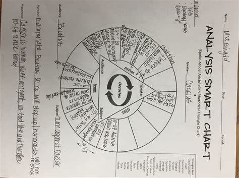 Twelve Angry Men Logos Ethos And Pathos Activity Examples Artofit