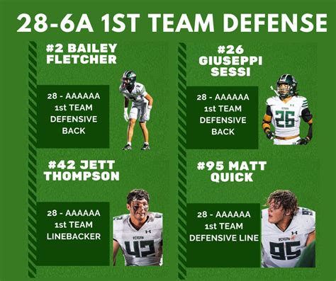 Reagan Football Congratulates All District 1st Team Defense Selections