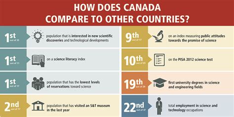 5 Reasons Why Canada Is The Best Place For Higher Education