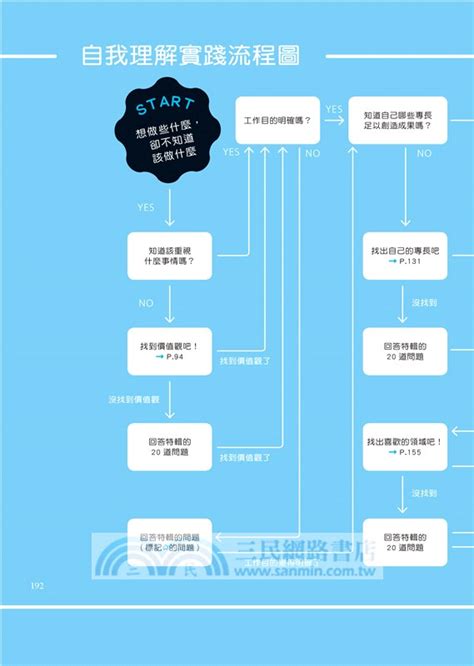 發現你的天職：3大步驟，讓你選系、就業、轉職或創業不再迷惘 三民網路書店