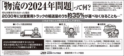 物流の2024年問題に係る荷主業界向け専門紙への広告掲載について 全日本トラック協会 Japan Trucking Association