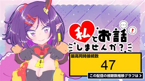 ライブ同時接続数グラフ『【雑談】月曜の夜も私を愛せ【個人vtuber金熊きけん】 』 Livechart