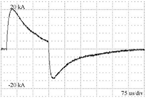 Figure 2 From Three Electrode Spark Gaps With Electrodynamical