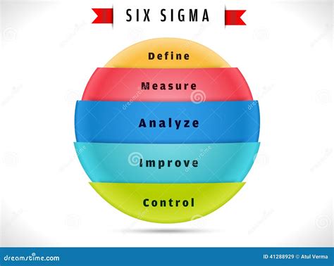 Six Sigma Cycle Indicating Process Improvement Stock Vector Image 41288929