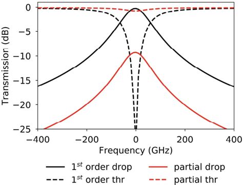 Figure From A Scalable Multicast Hybrid Broadband Crossbar Wavelength