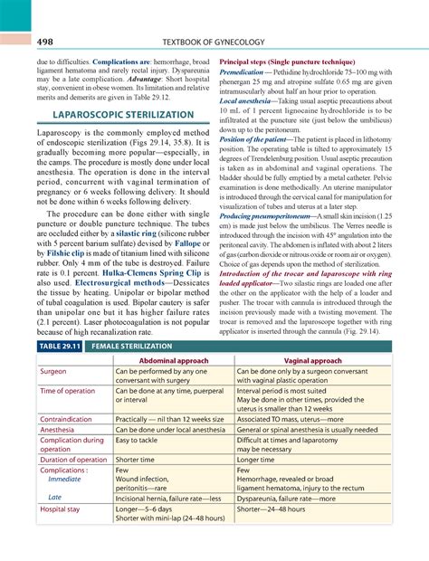 Dc Duttas Textbook Of Gynecology 58 498 TEXTBOOK OF GYNECOLOGY Due To