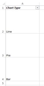 Dynamically Select Different Chart Types Excel Dashboard Tips Excel TV