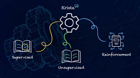 Types of Machine Learning | Krista Software