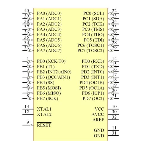 Atmega Pu Datasheet Pdf Specifications Atmel Findic