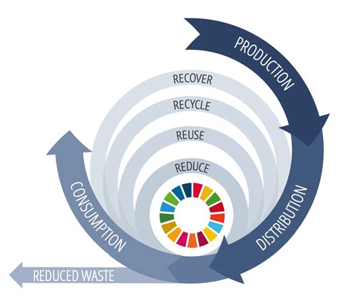 What Is A Circular Economy Tontoton Plastic Neutrality