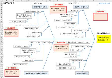 【なぜなぜ分析／特性要因図事例】業務改善で必須、根本原因を早くて簡単に見つける方法（有料版エクセルテンプレート） 業務改善＋it