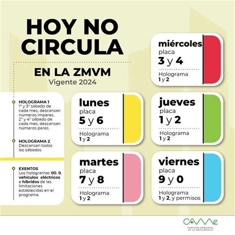 Hoy No Circula Qu Autos Descansan En Cdmx Y Edomex Este Viernes De