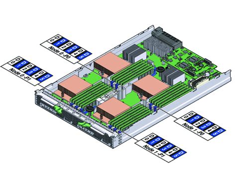 Dimm Slot Designations And Population Order Sun Blade X6275 M2 Server