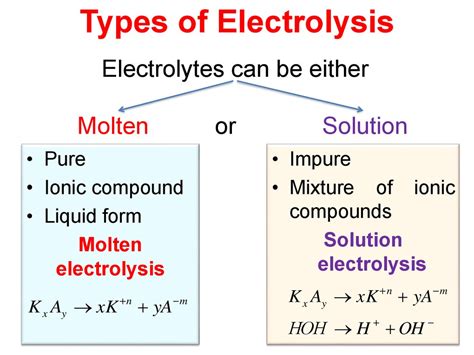 ️ Factors affecting electrolysis. IB Chemistry higher level notes ...