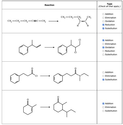 Solved Classify Each Of The Following Organic Reactions In