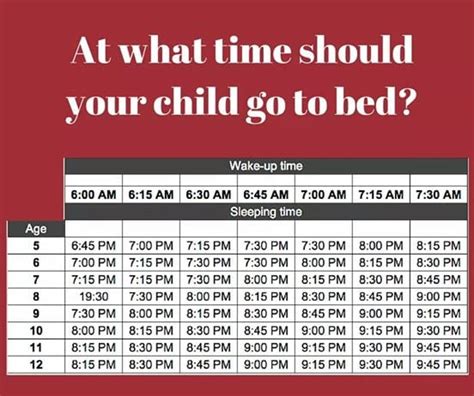 Parents Are Using This Viral Sleep Chart to Figure Out the Best Time to ...