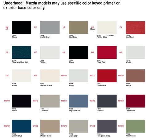 Mazda Colour Chart