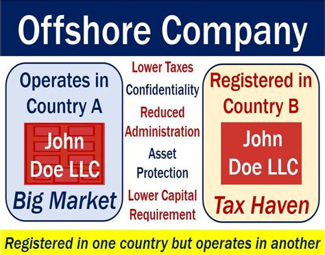 What Is An Offshore Company Why Are They Created Market Business News