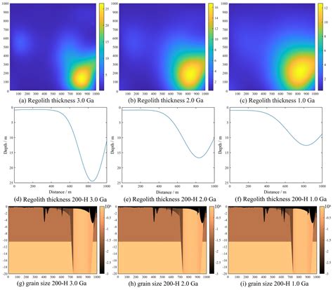 Study Reveals Lunar Regolith Evolution Process On Chang E Landing Area