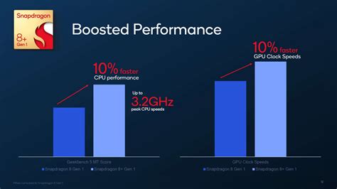 Snapdragon 8 Gen 1 Ya Es Oficial Los Primeros Benchmarks De Referencia Indican Niveles De