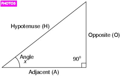 Right Triangle Trigonometry | Right Triangle