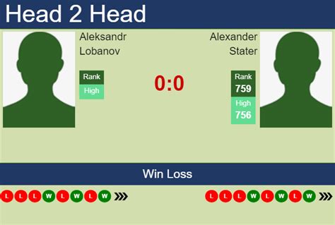 H2h Prediction Of Aleksandr Lobanov Vs Alexander Stater In Santa Fe