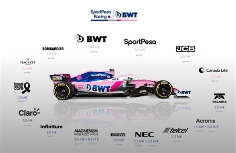 Sponsorship Payments For F Teams In Formula