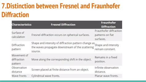 Diffraction-Fraunhofer Diffraction | PPT