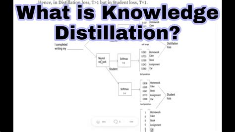 What Is Knowledge Distillation Explained With Example Youtube