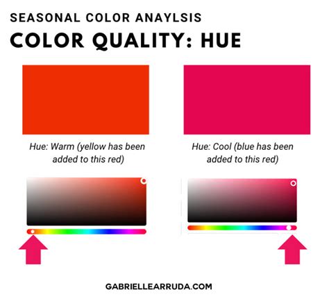 Seasonal Color Capsule Wardrobes Summer Weather 2024 Gabrielle Arruda